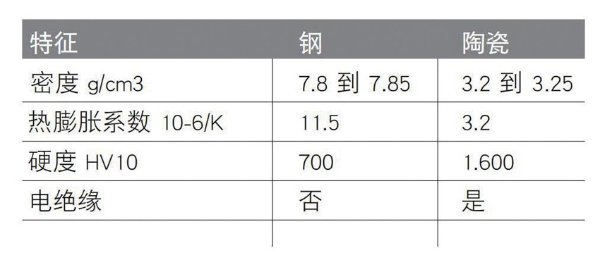 西马克高精度滚动轴承产品图12